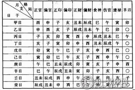 八字如何看命格|怎么看自己八字命格？15种命格介绍